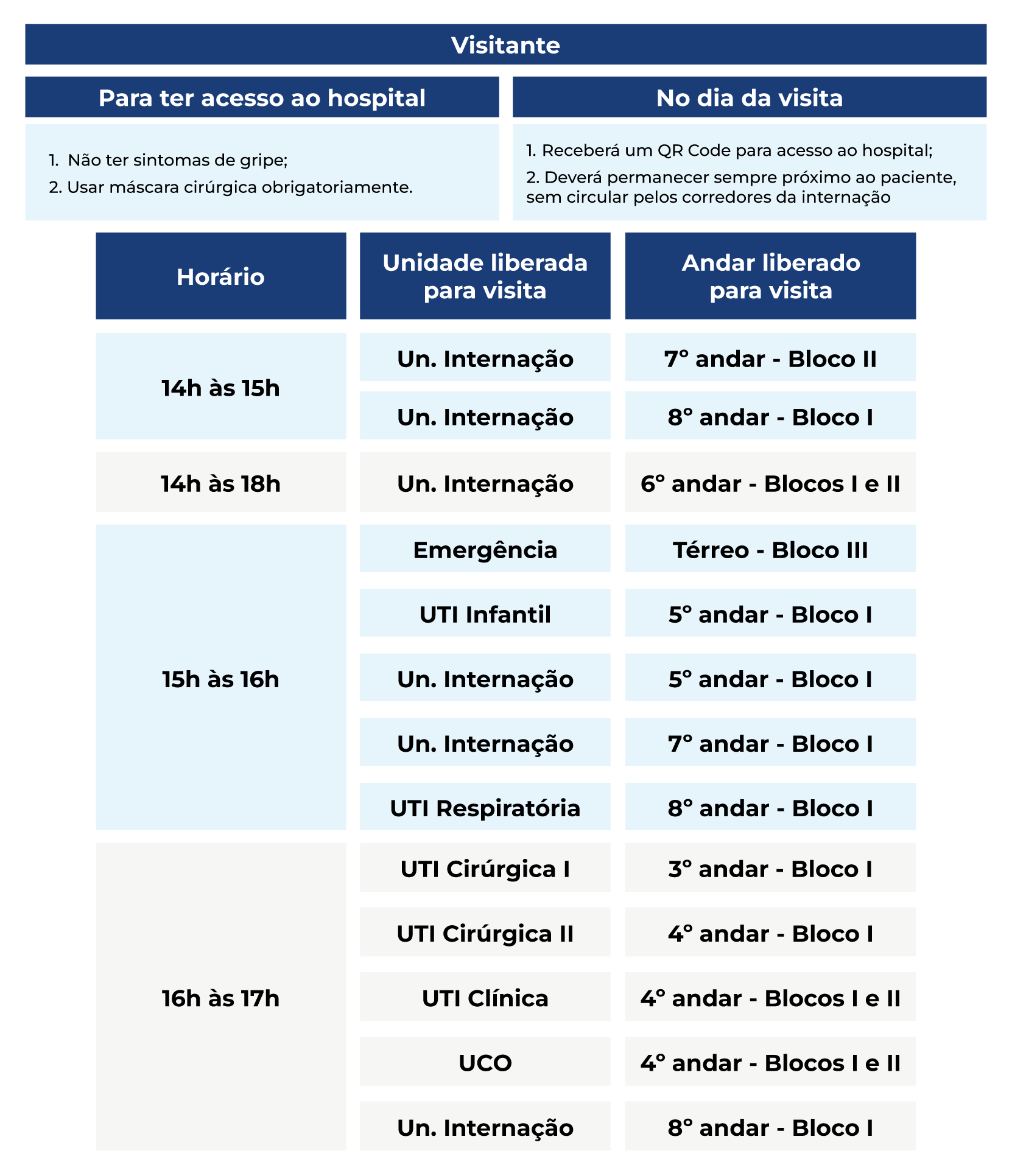 Visita a pacientes PORTAL INCOR
